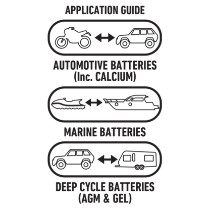 12V AUTOMATIC 15A 7 STAGE BATTERY CHARGER IC1500