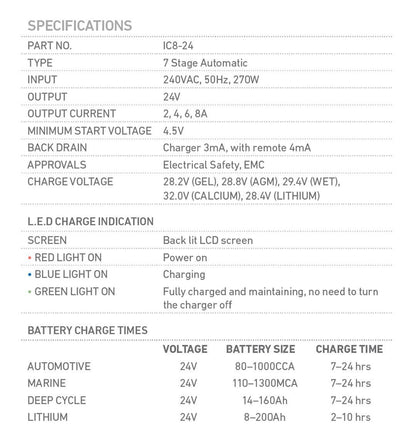 24V Automatic 8 Amp 7 Stage Battery Charger Multi Chemistry Lithium