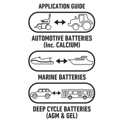 24V AUTOMATIC 8A 7 STAGE BATTERY CHARGER IC800-24