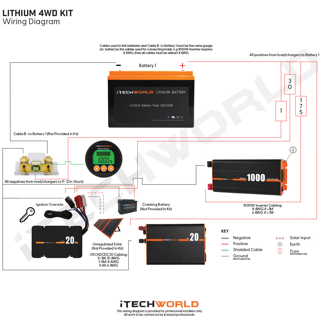 Lithium 4WD Kit - Itech120x, Itechdcdc25, Itechbc20, Itechbm500 & 1000W Inverter