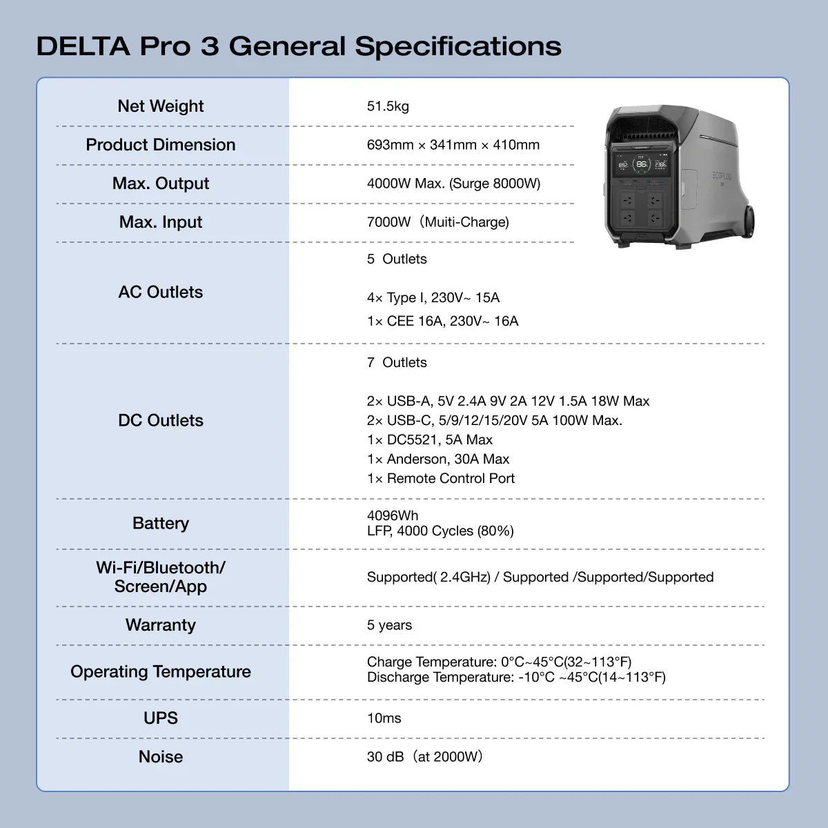 EcoFlow Delta 3 Pro 4000W Portable Power Station 4096Wh