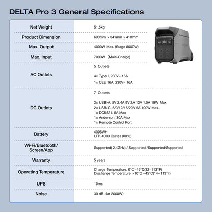 EcoFlow Delta 3 Pro 4000W Portable Power Station 4096Wh