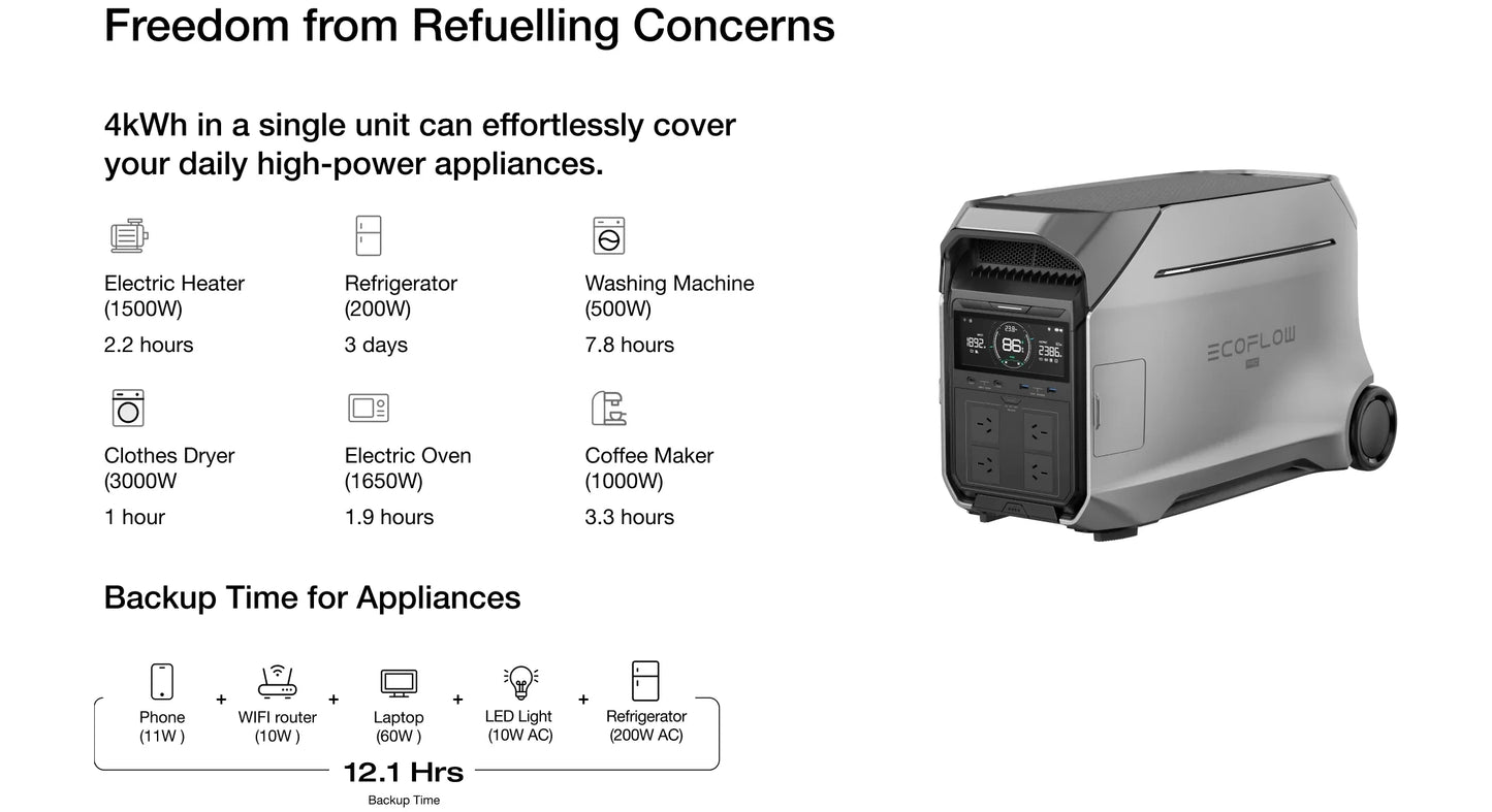 EcoFlow Delta 3 Pro 4000W Portable Power Station 4096Wh
