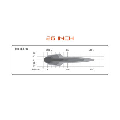 Ultimate9 LED Light Bar 26”