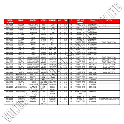 DIESEL PRE FILTER - NISSAN NAVARA NP300 YS23DDTI - FG-2004